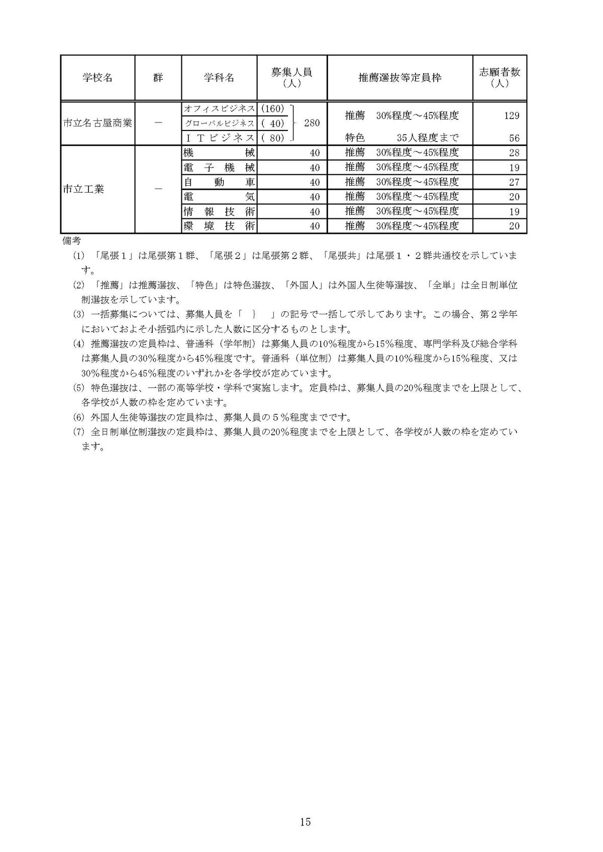 提供：愛知県教育委員会