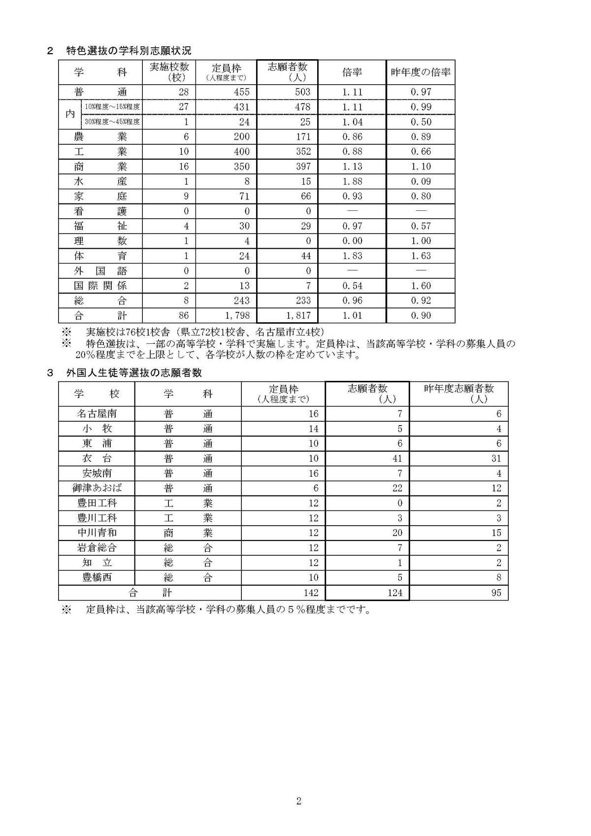 提供：愛知県教育委員会