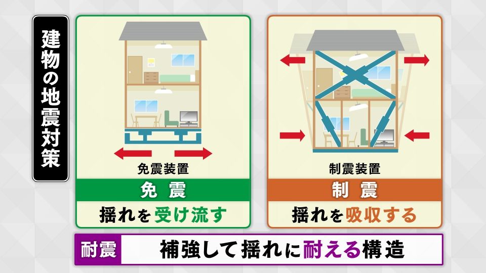 「免震」「耐震」「制震」の違い