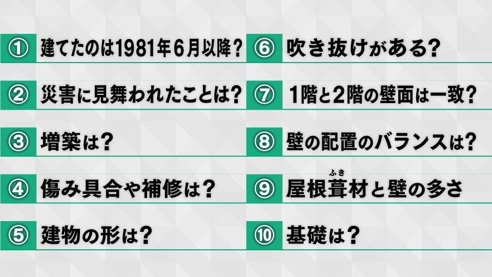 日本建築防災協会「誰でもできる我が家の耐震診断」