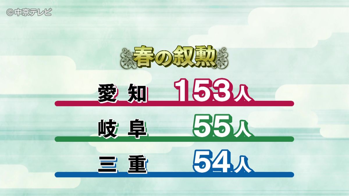 「春の叙勲」東海３県で２６２人受章