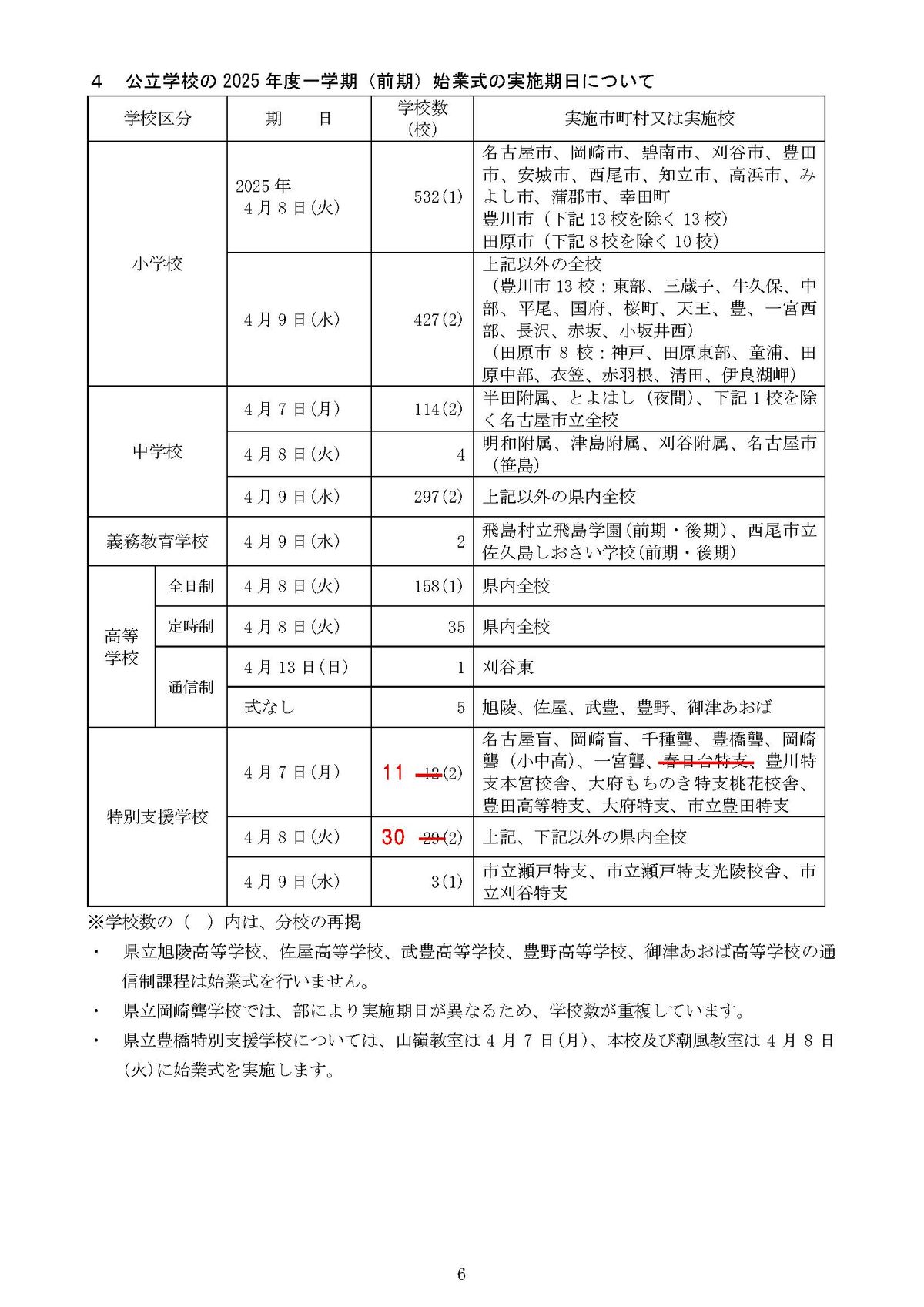 提供：愛知県教育委員会