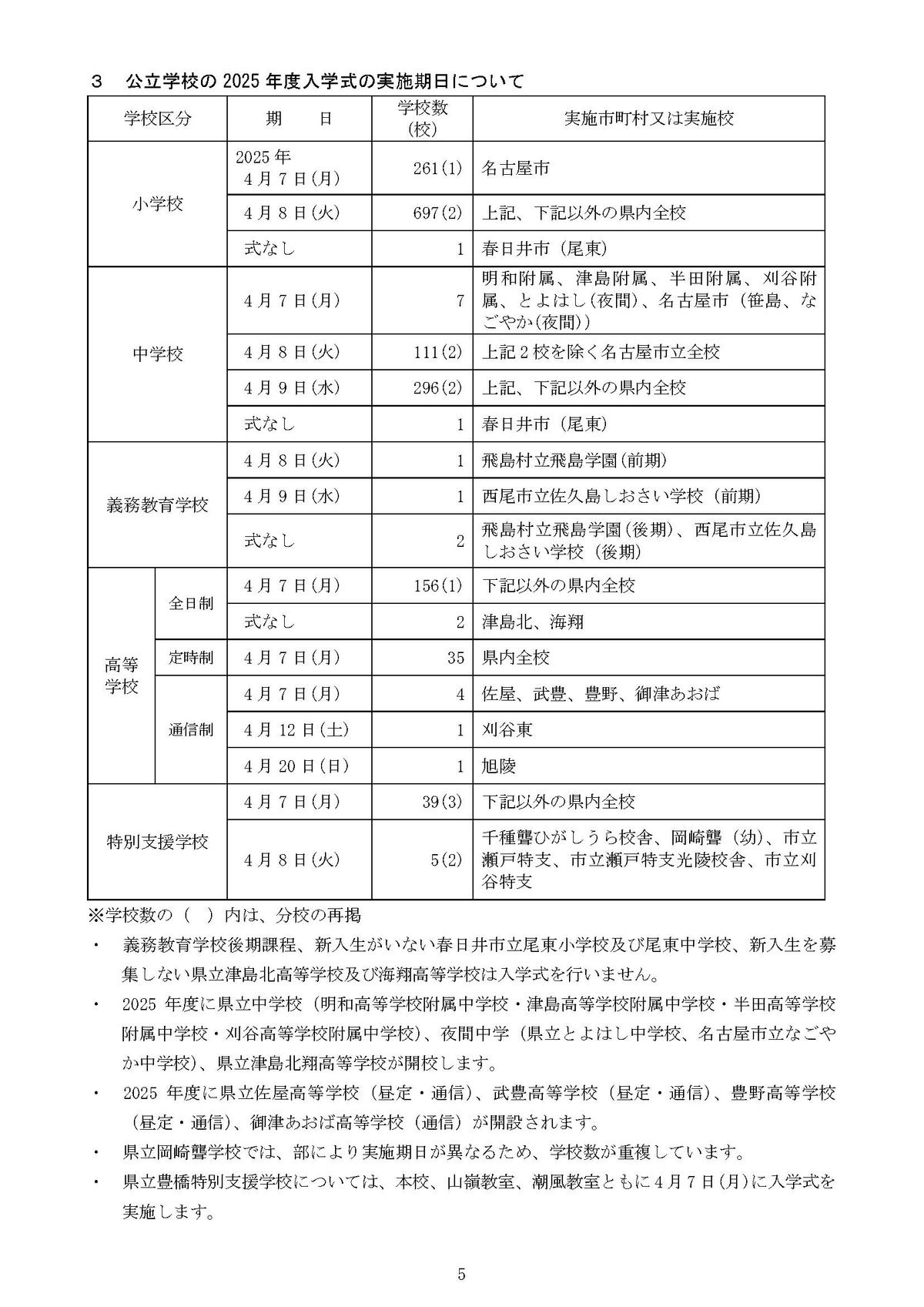 提供：愛知県教育委員会