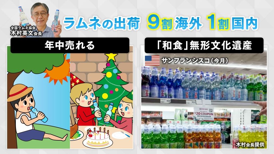 海外では夏以外にもラムネ需要がある