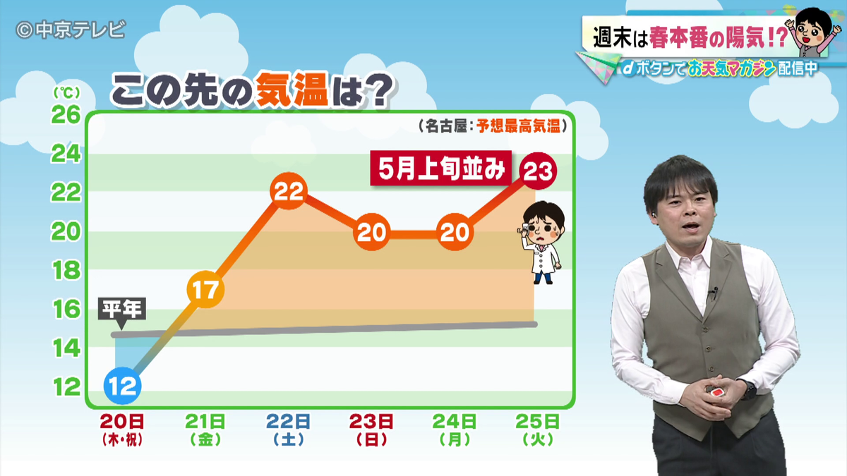 【ビシバシ天気】今夜は冷え込みに注意　あす20日昼間は日差し暖か（2025/3/19 17:40放送）