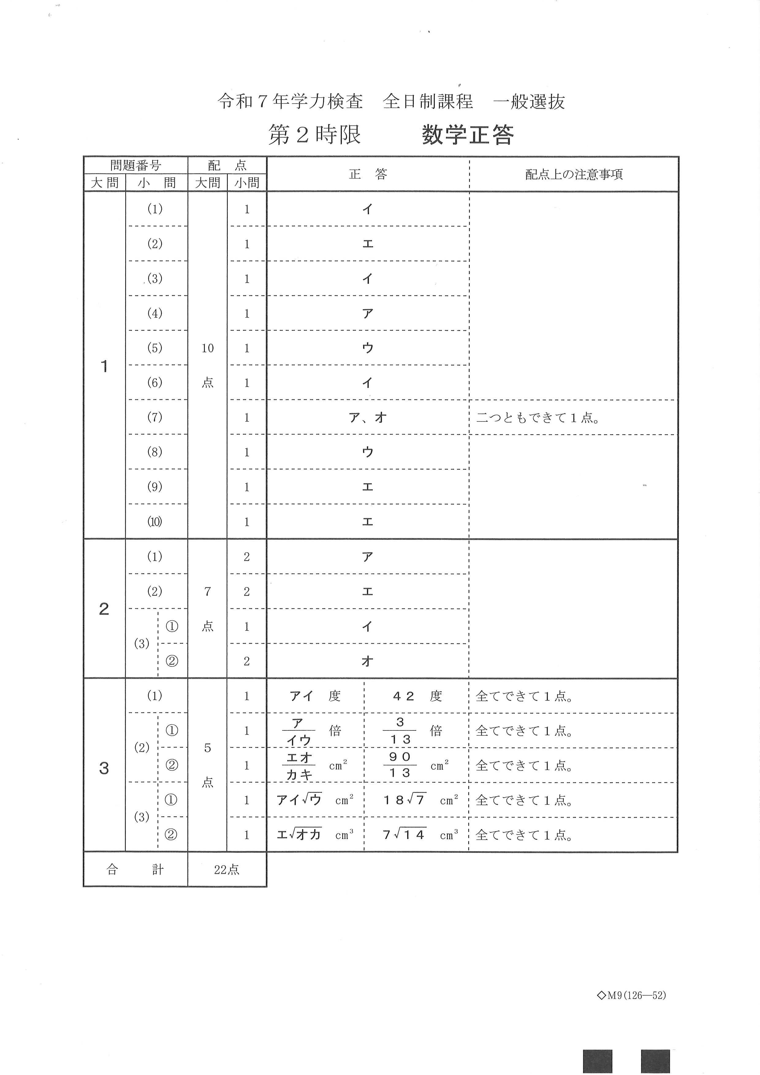 栃木県公立高校 2025年度用 6年間スーパー過去問（声教の公立