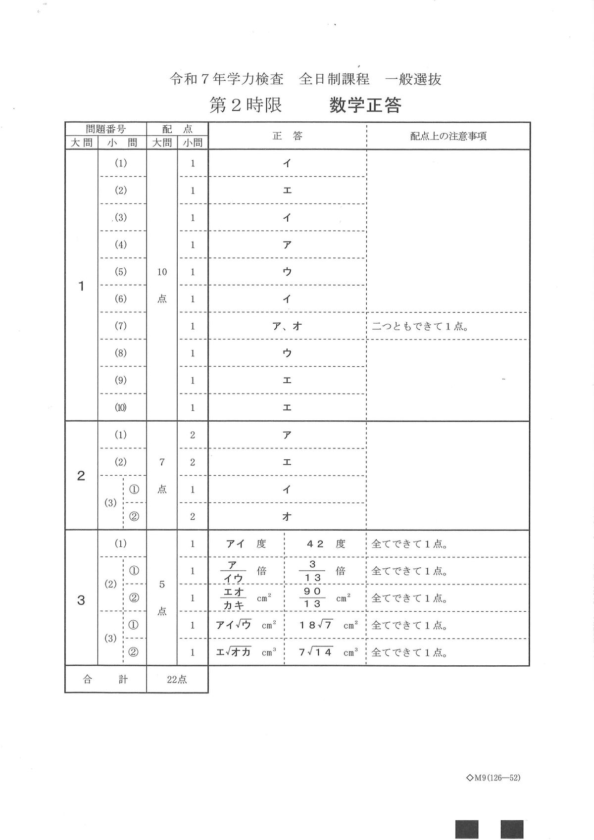 提供／愛知県