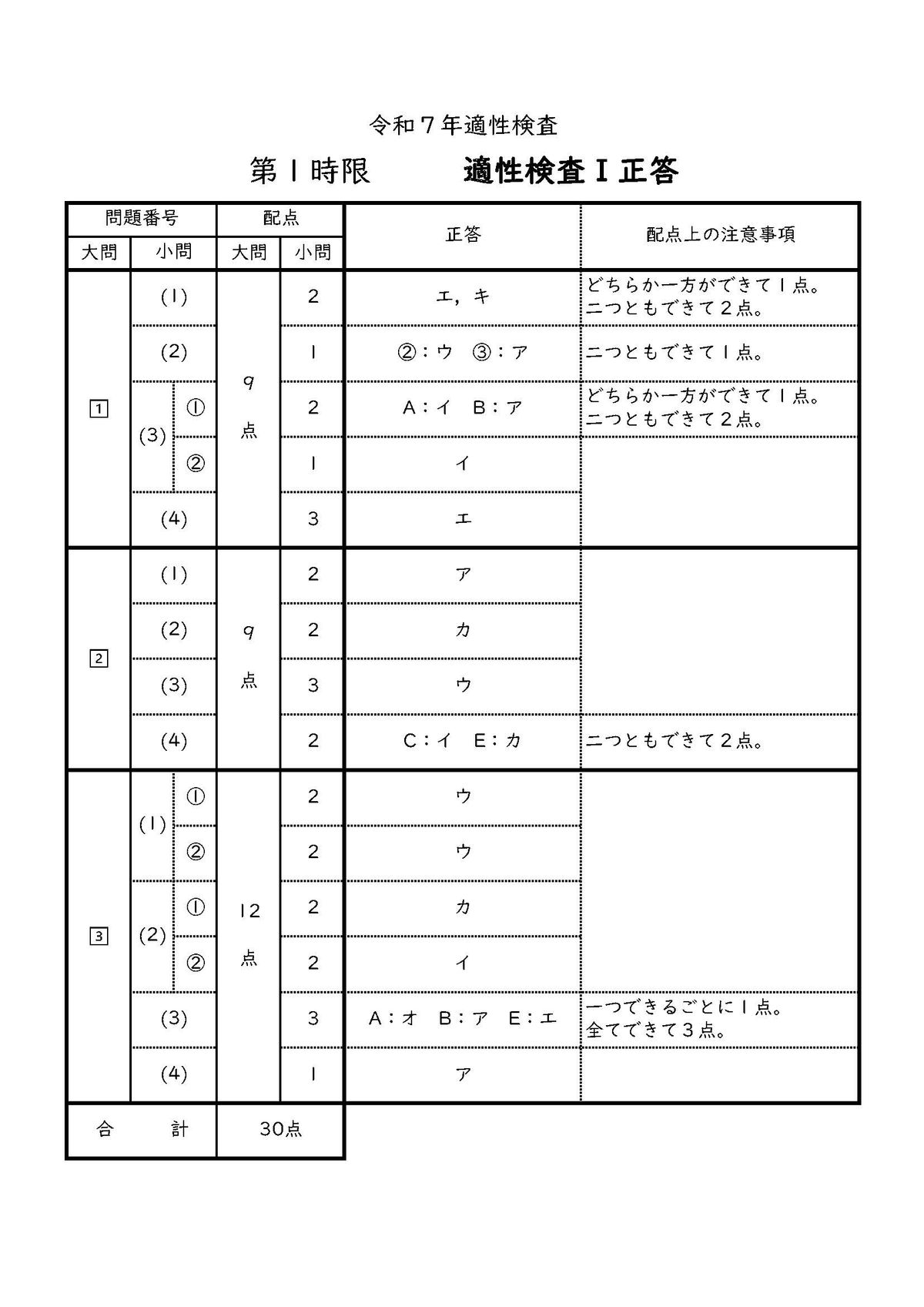 提供：愛知県