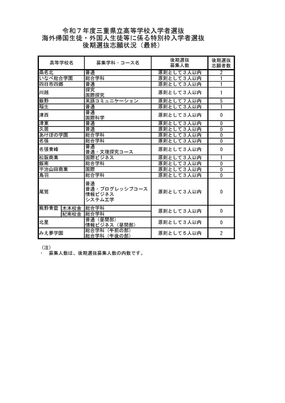 提供：三重県教育委員会