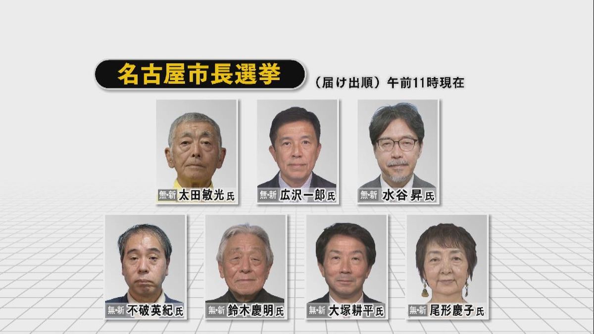 河村たかし前市長“自動失職” 名古屋市長選挙「告示」７人が立候補  河村市政の「継承」か「転換」かなど争点