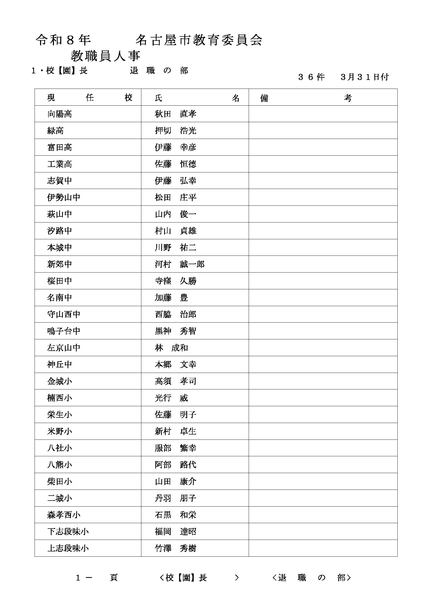 2026年度 名古屋市教職員の人事異動一覧情報【校長・園長等】（2026年3
