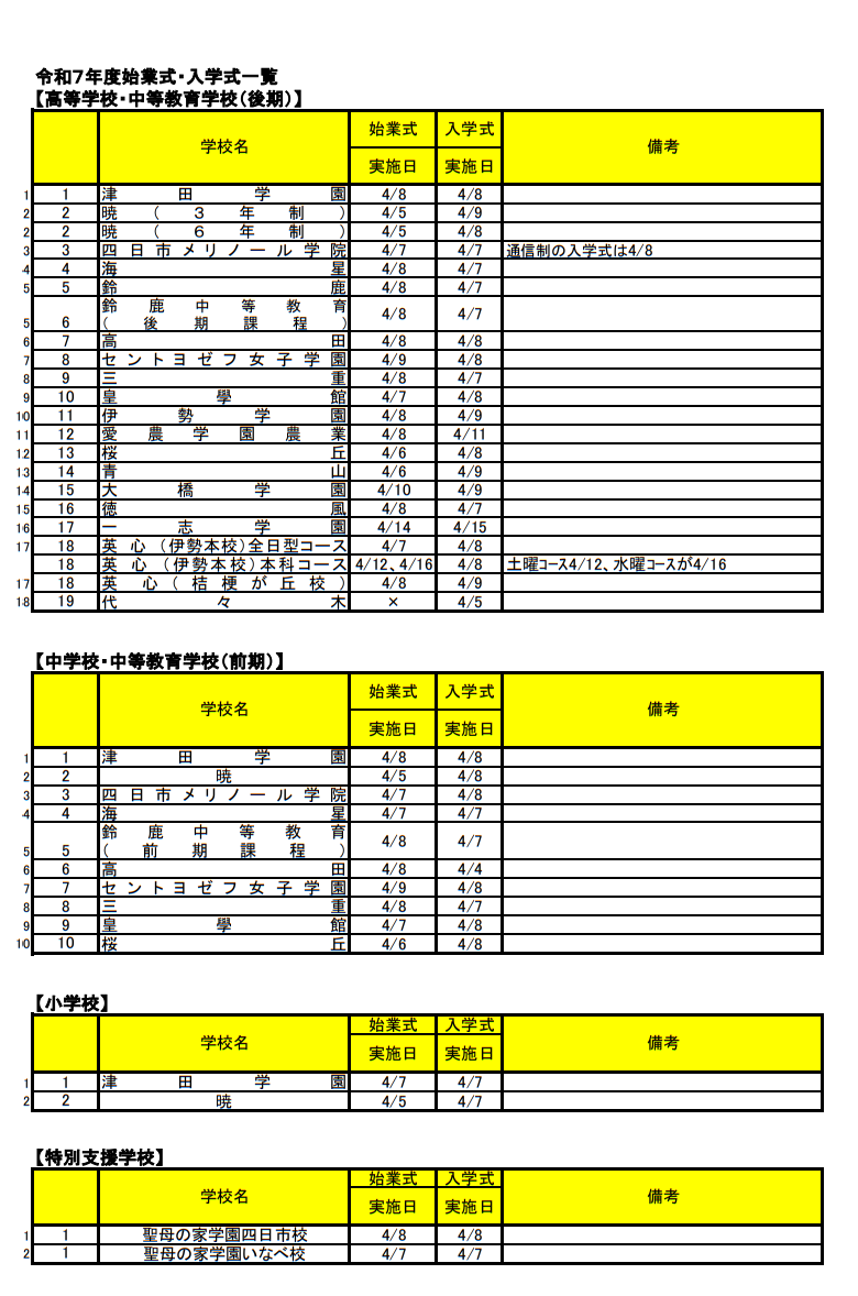 三重県教育委員会提供