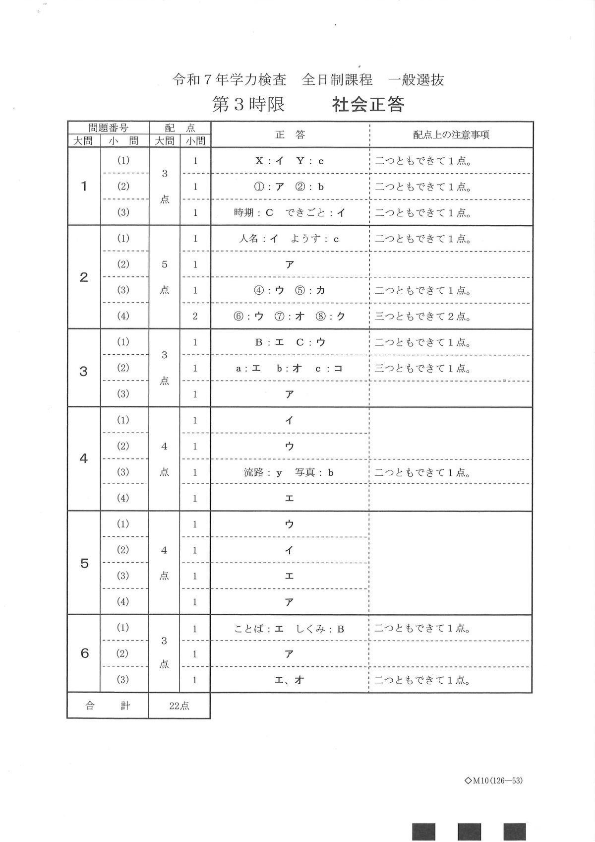 提供／愛知県