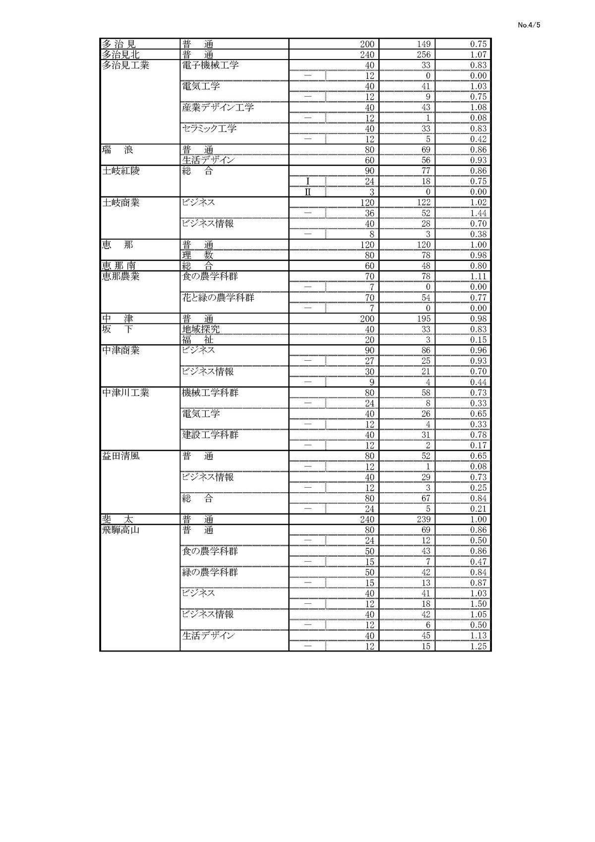 提供：岐阜県教育委員会