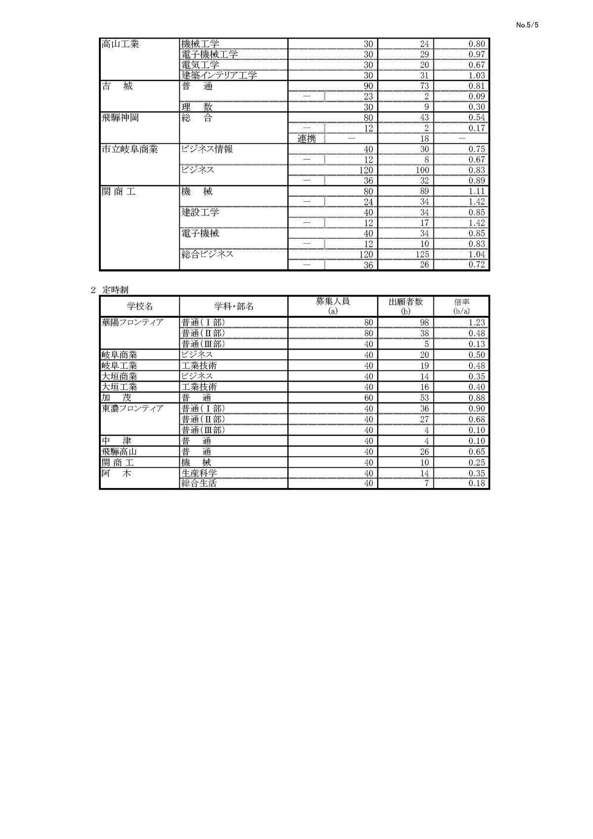 提供：岐阜県教育委員会