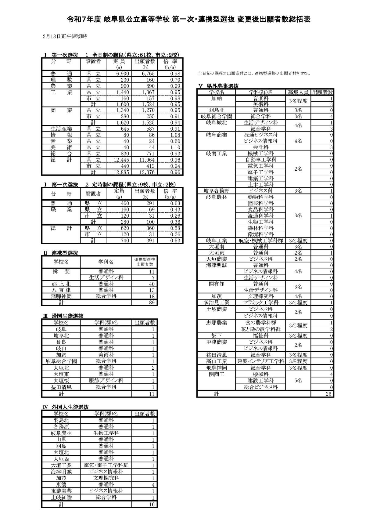 提供：岐阜県教育委員会