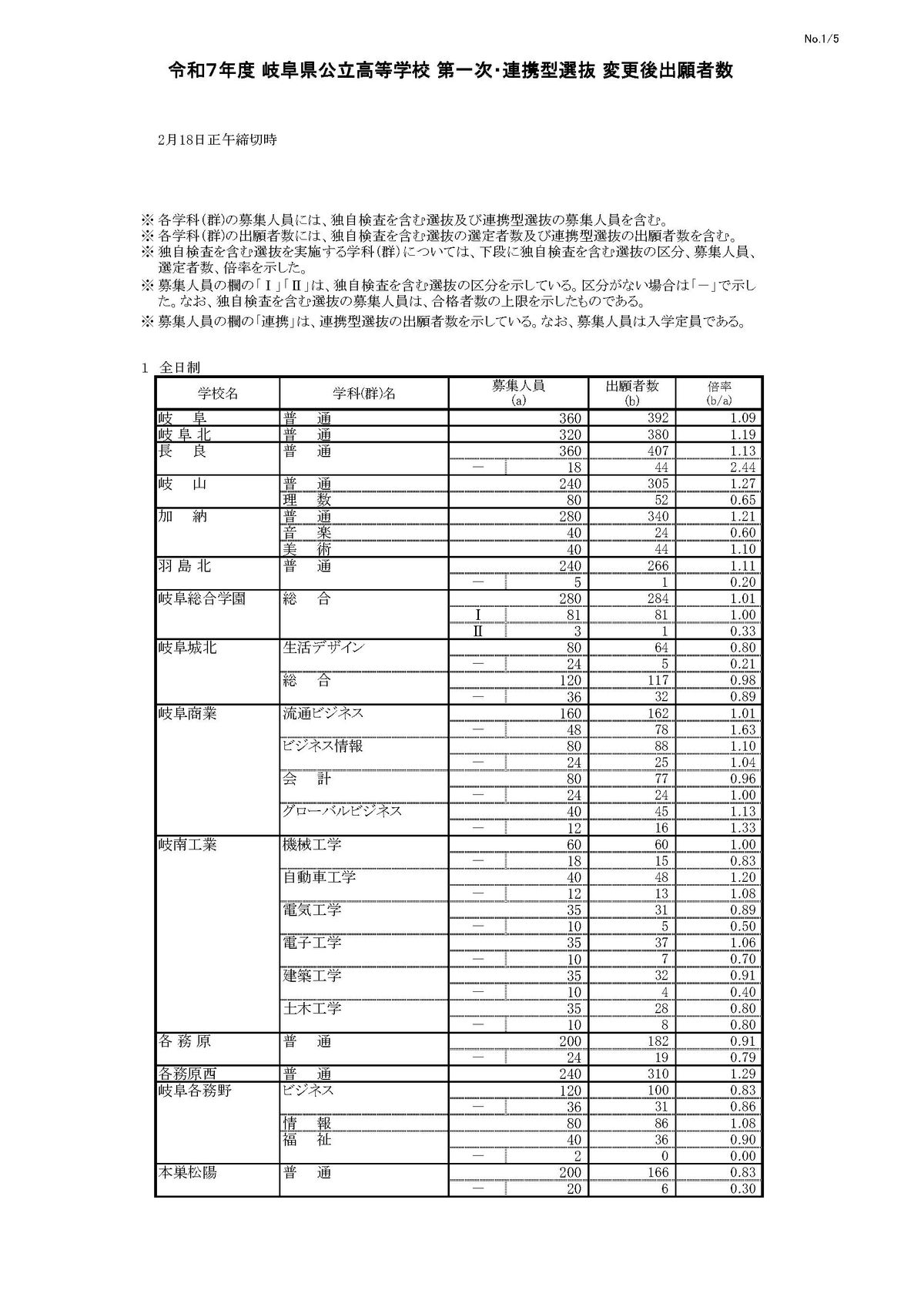 提供：岐阜県教育委員会