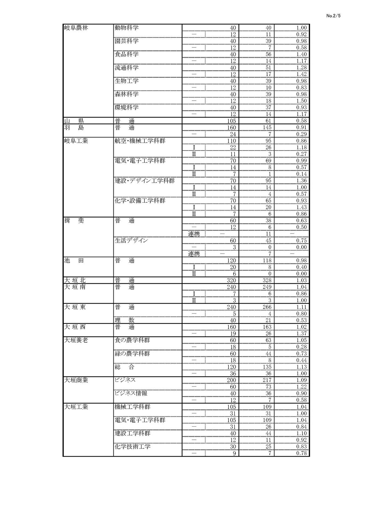 提供：岐阜県教育委員会