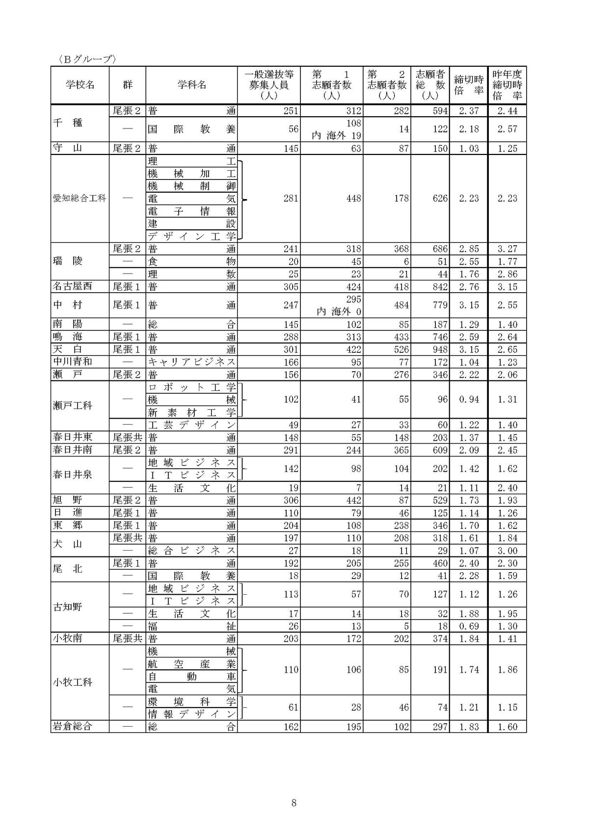 提供：愛知県教育委員会