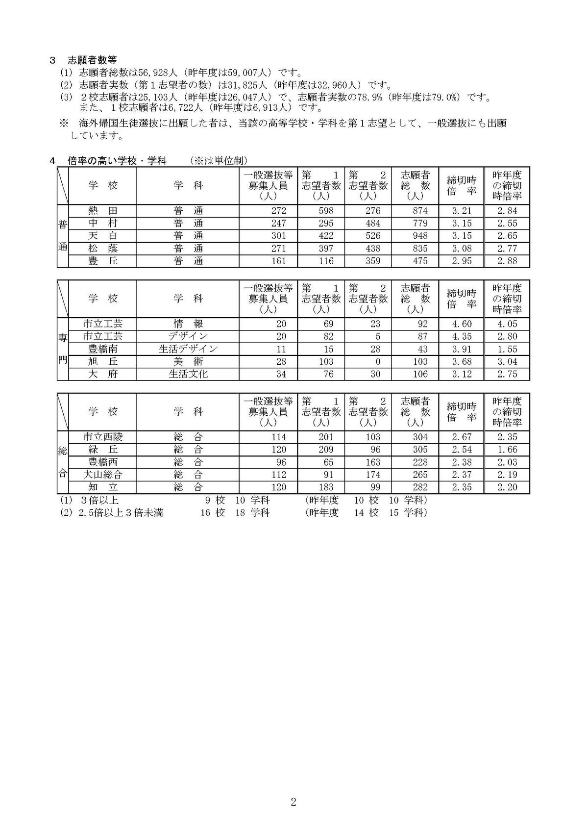 提供：愛知県教育委員会