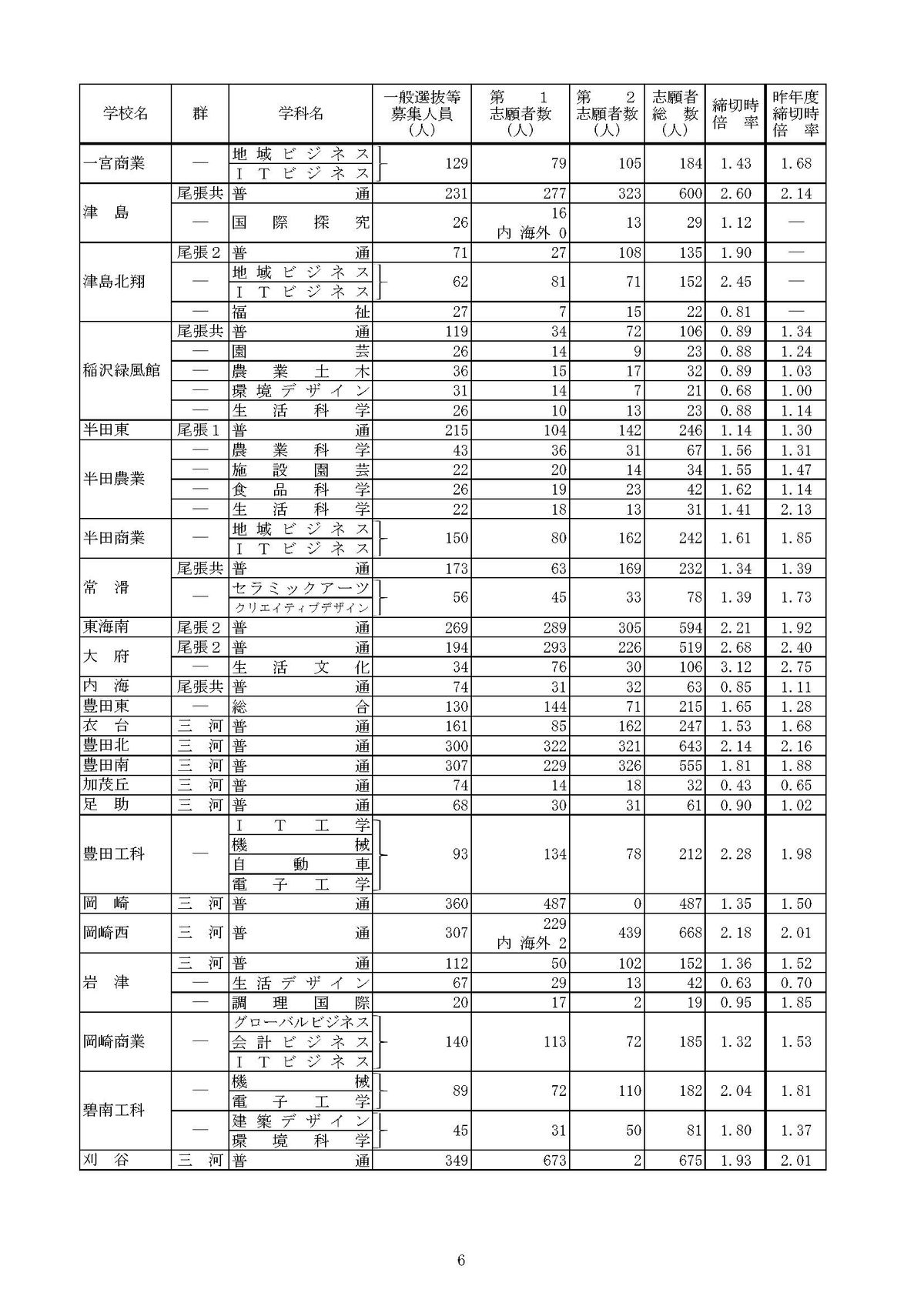 提供：愛知県教育委員会