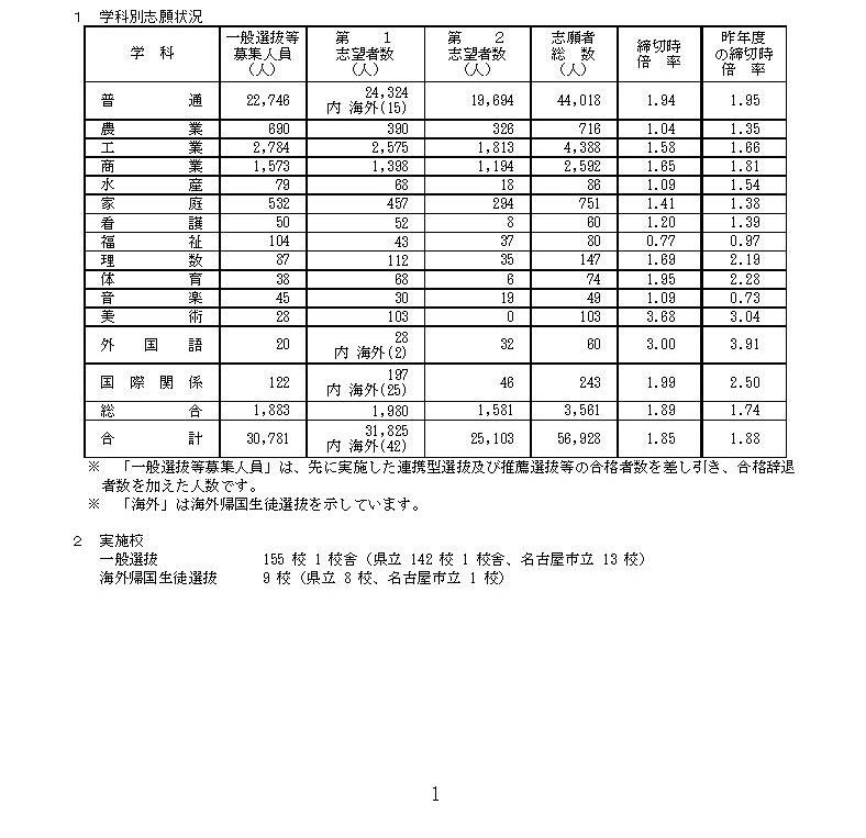 提供：愛知県教育委員会