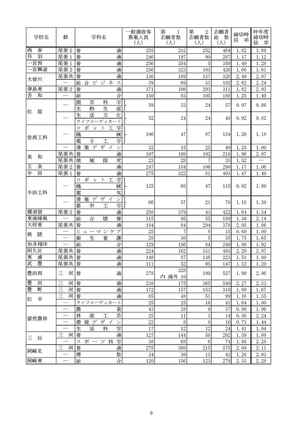 提供：愛知県教育委員会