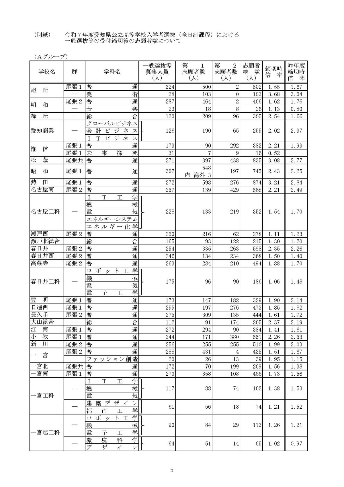 提供：愛知県教育委員会