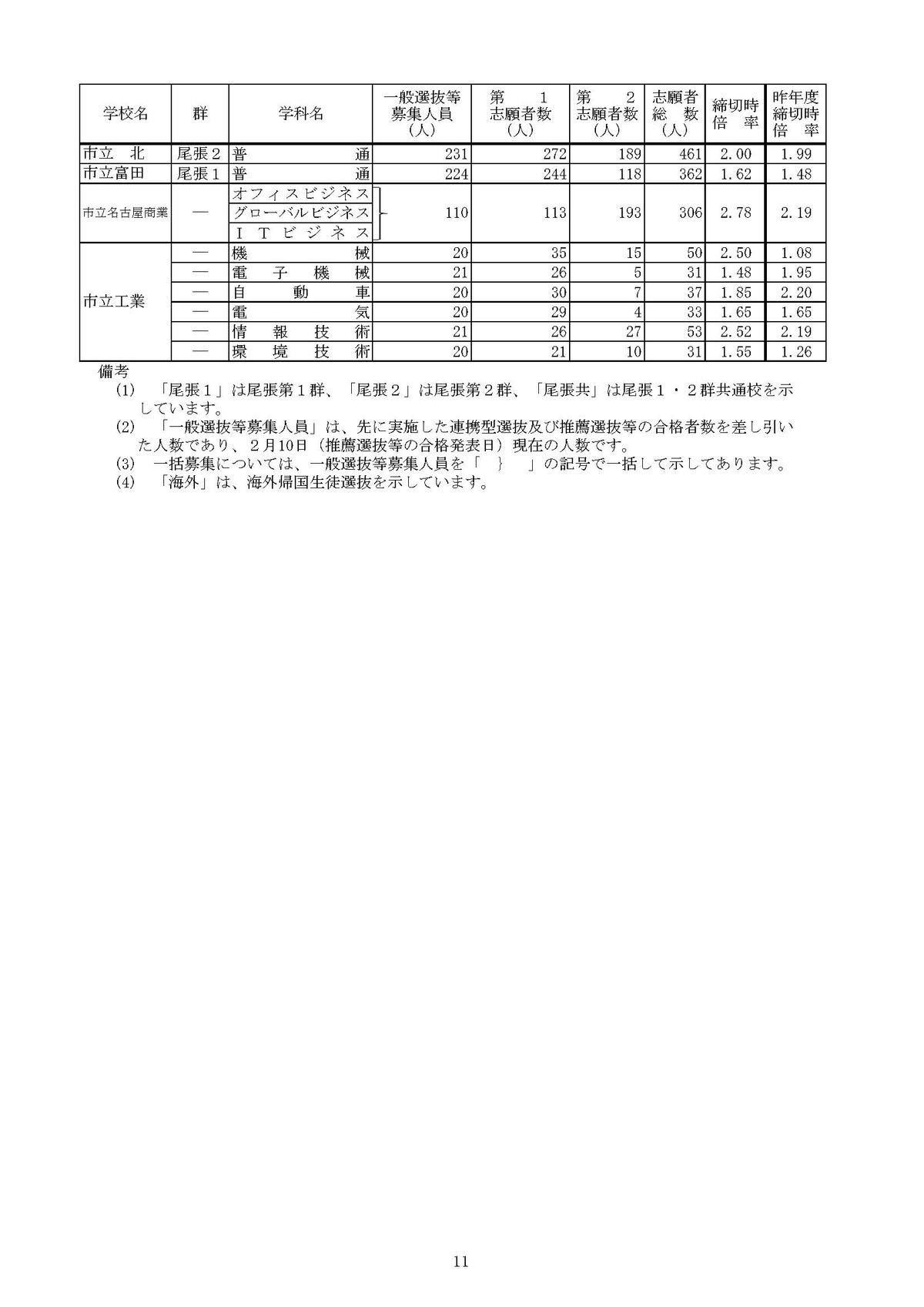 提供：愛知県教育委員会