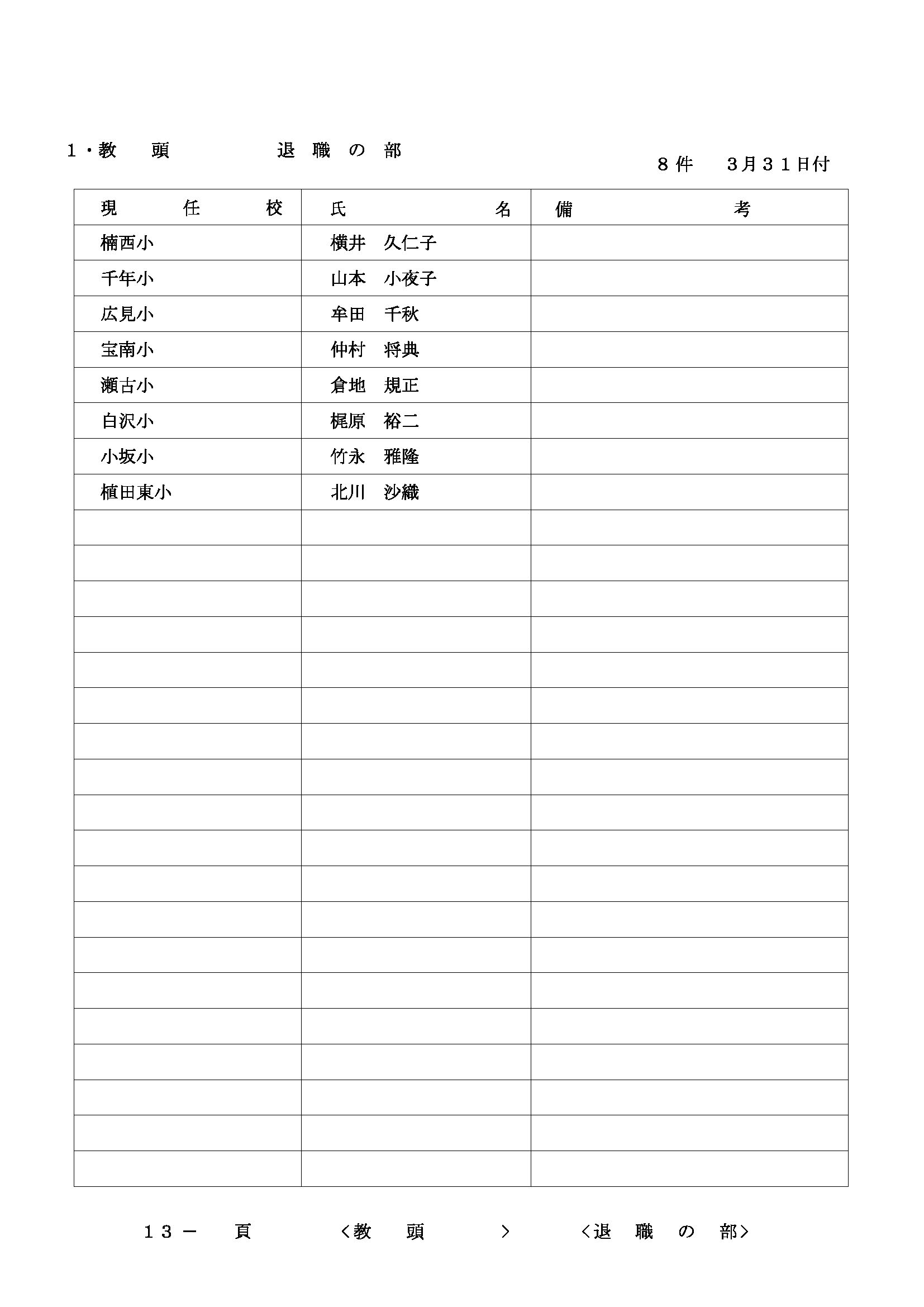 2026年度 名古屋市教職員の人事異動一覧情報【教頭・主幹教諭】(2026 2026年度 名古屋市教職員の人事異動一覧情報【教頭・主幹教諭】(2026