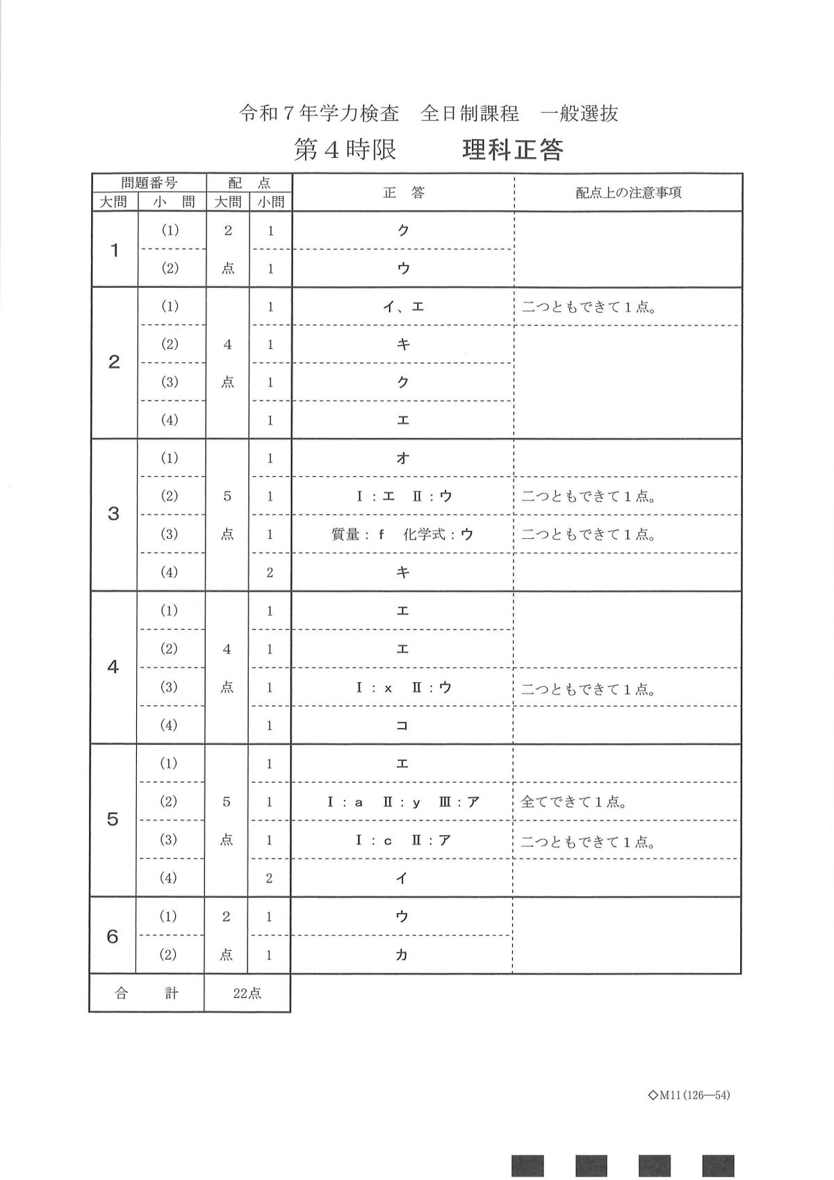 提供／愛知県