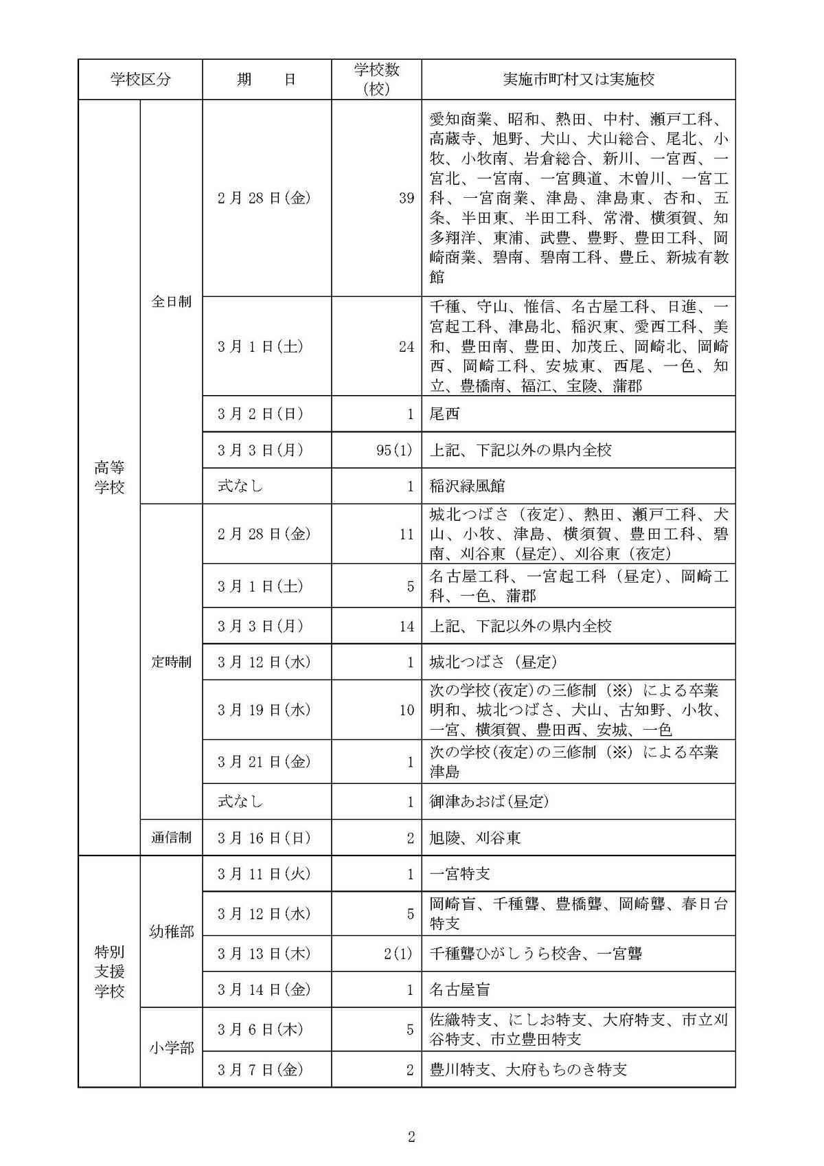 提供：愛知県教育委員会