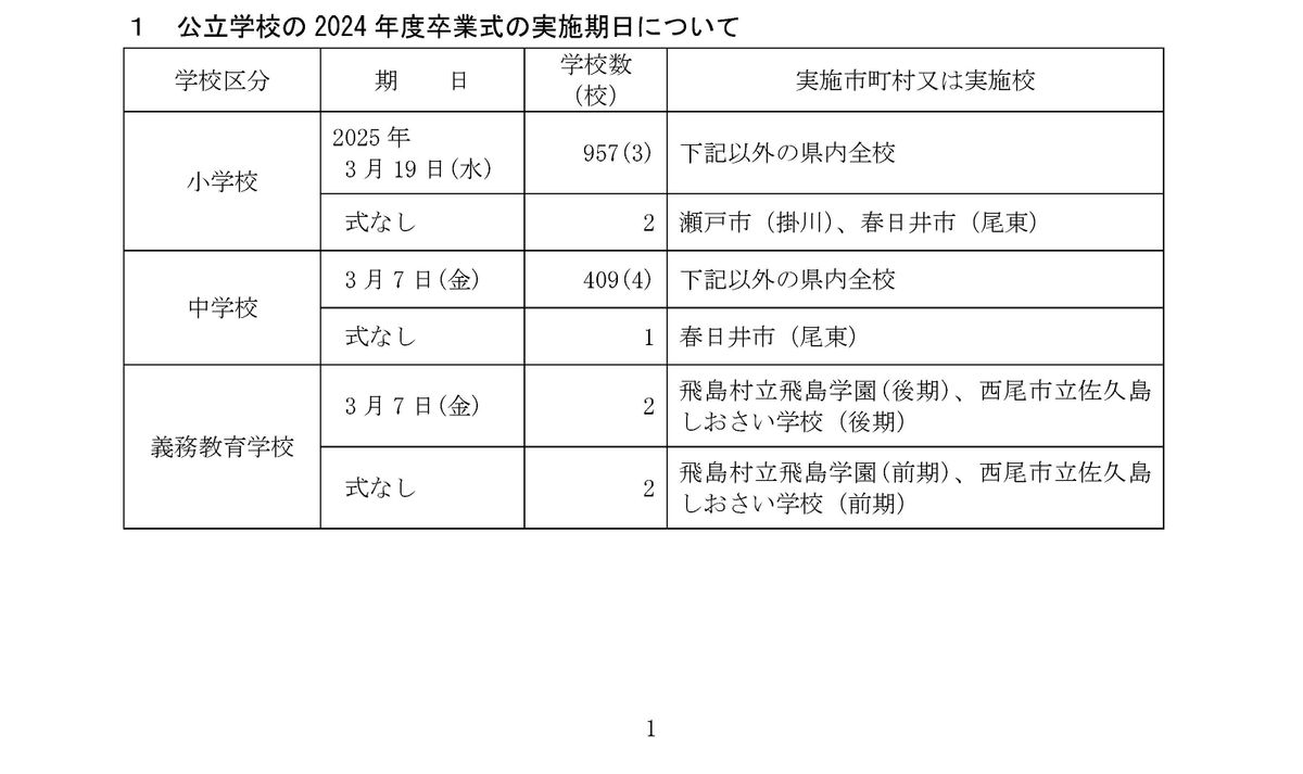 提供：愛知県教育委員会