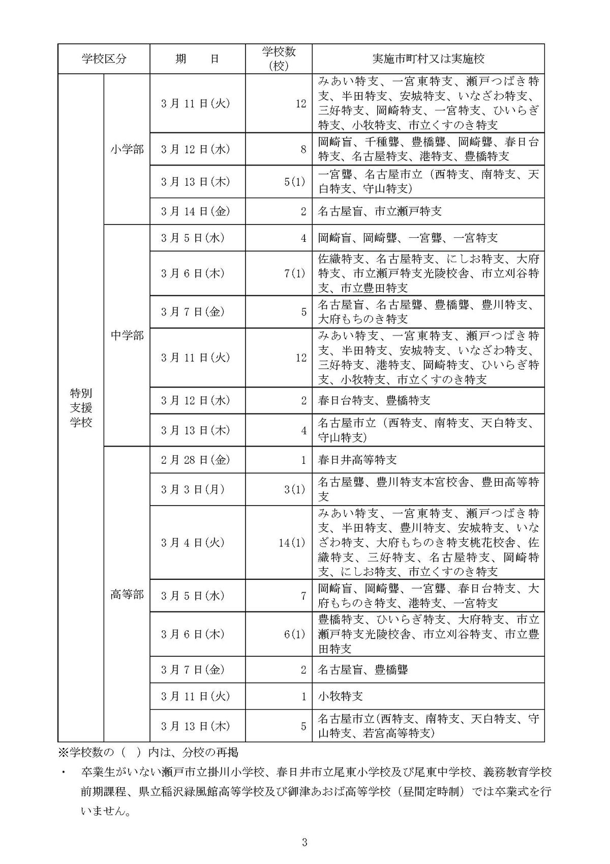 提供：愛知県教育委員会