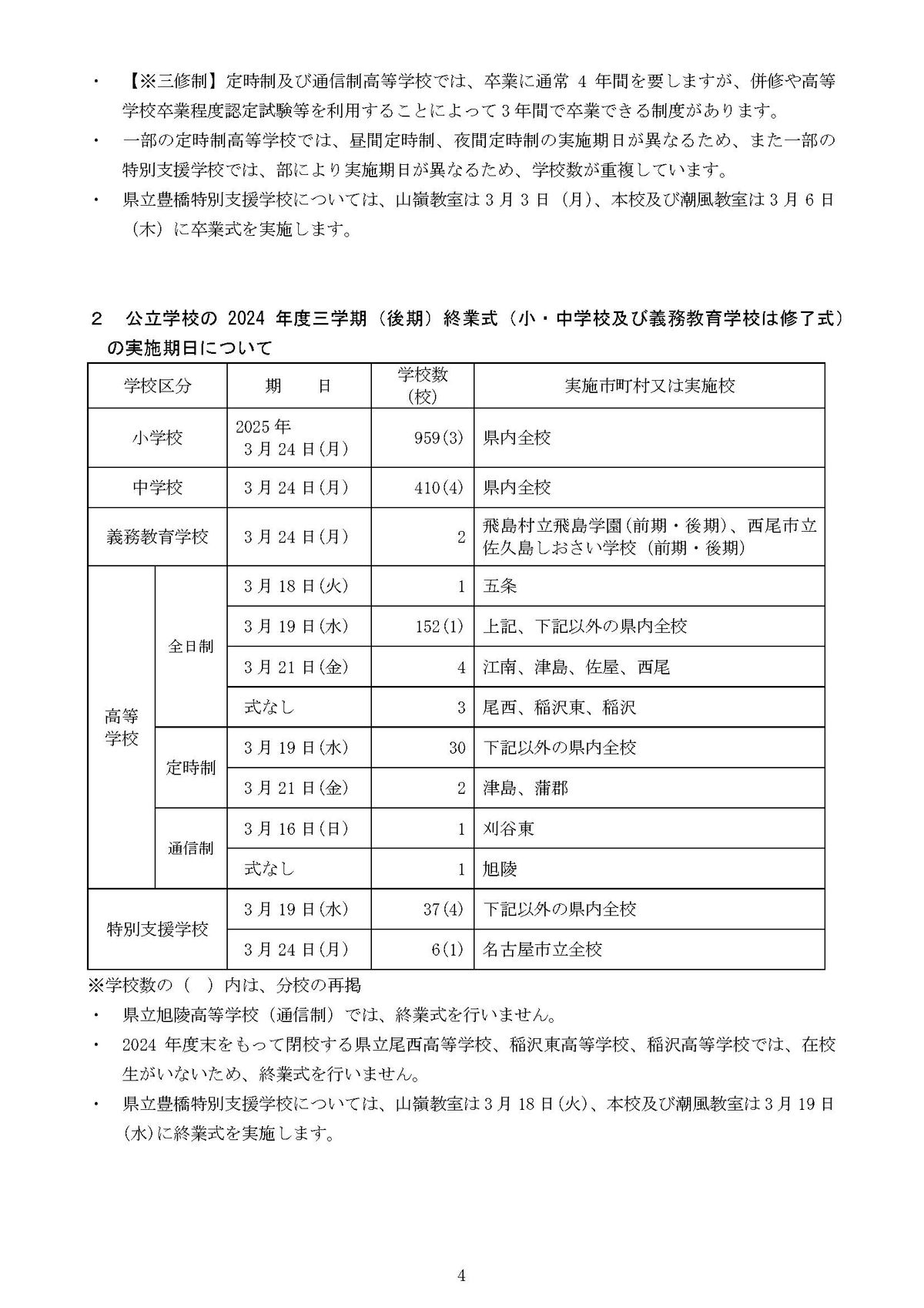 提供：愛知県教育委員会