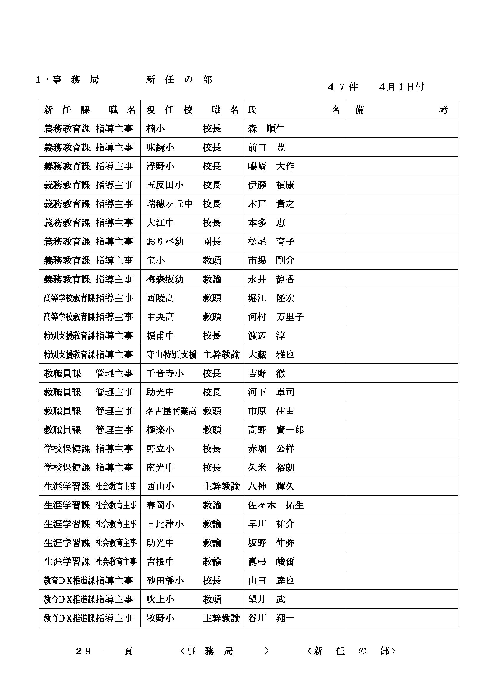 職員名簿 平成2年10月 日本放送協会 2026年度 名古屋市の教職員人事異動一覧情報【事務局】（2026年3月29日