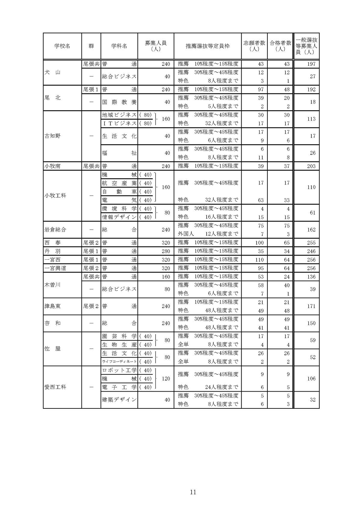 提供：愛知県教育委員会