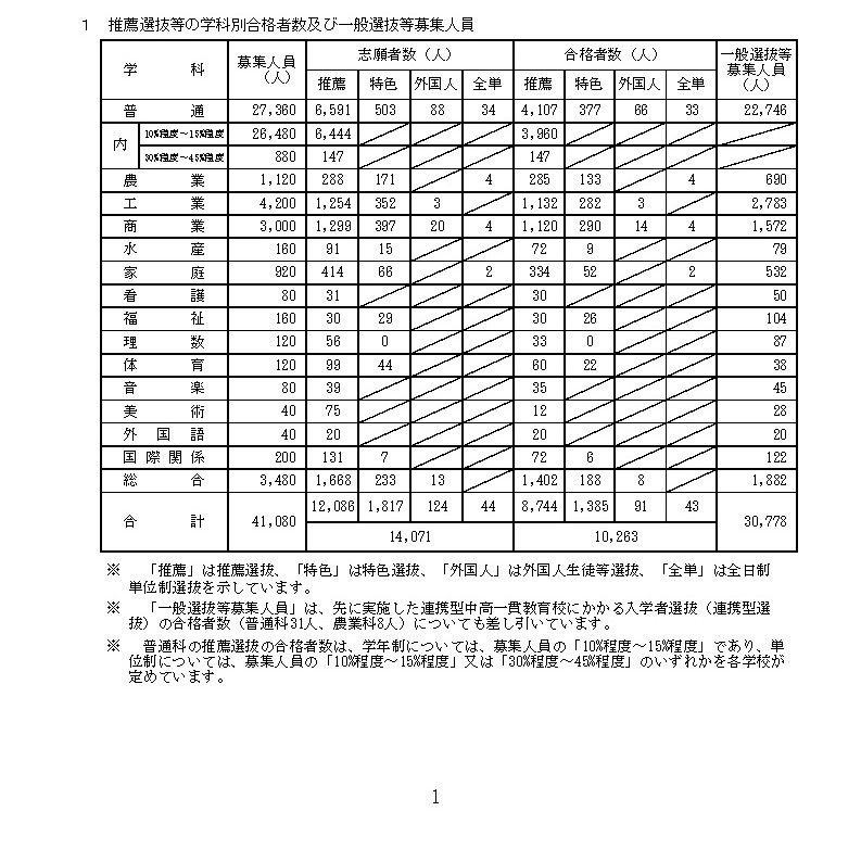 提供：愛知県教育委員会