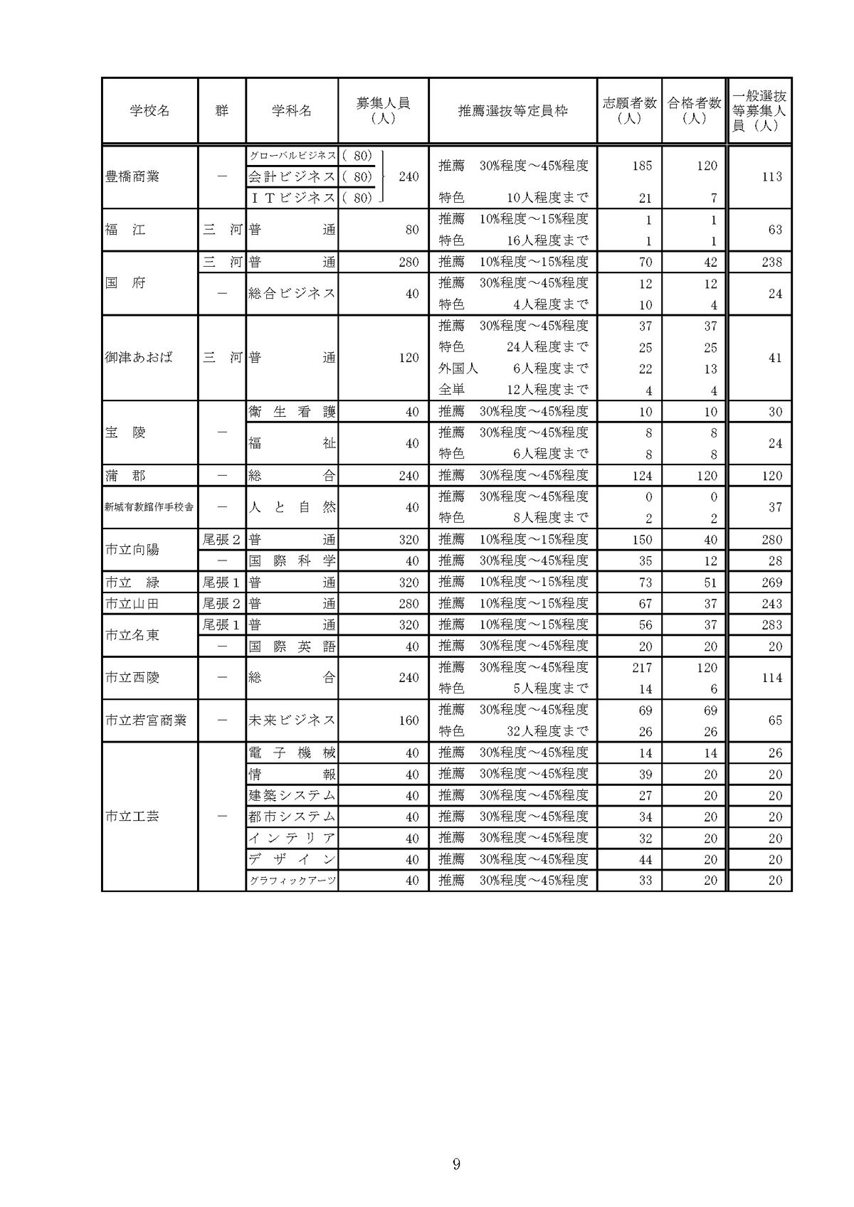 提供：愛知県教育委員会