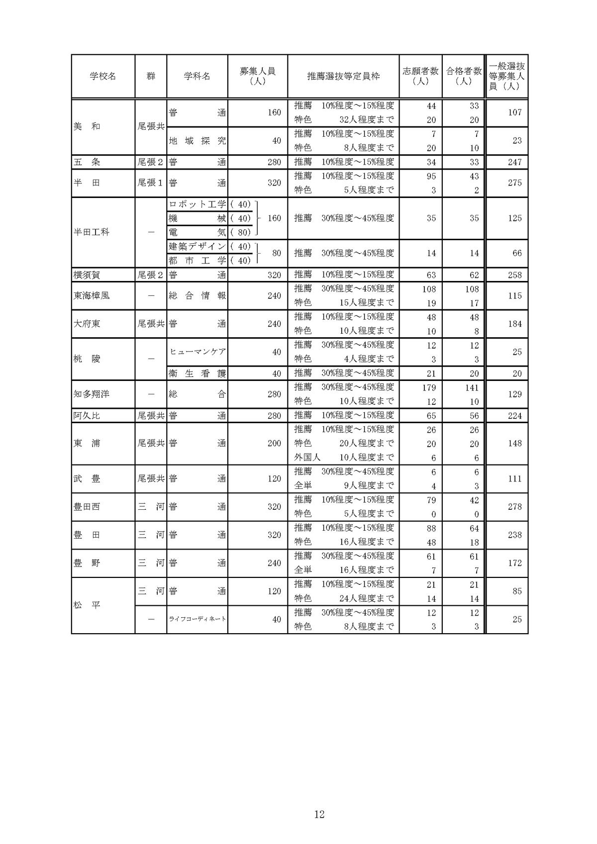 提供：愛知県教育委員会