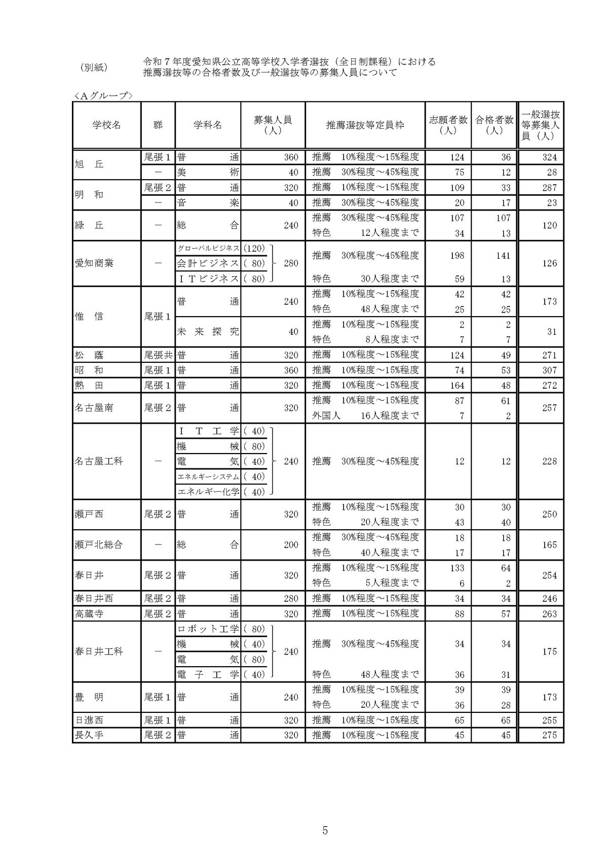 提供：愛知県教育委員会