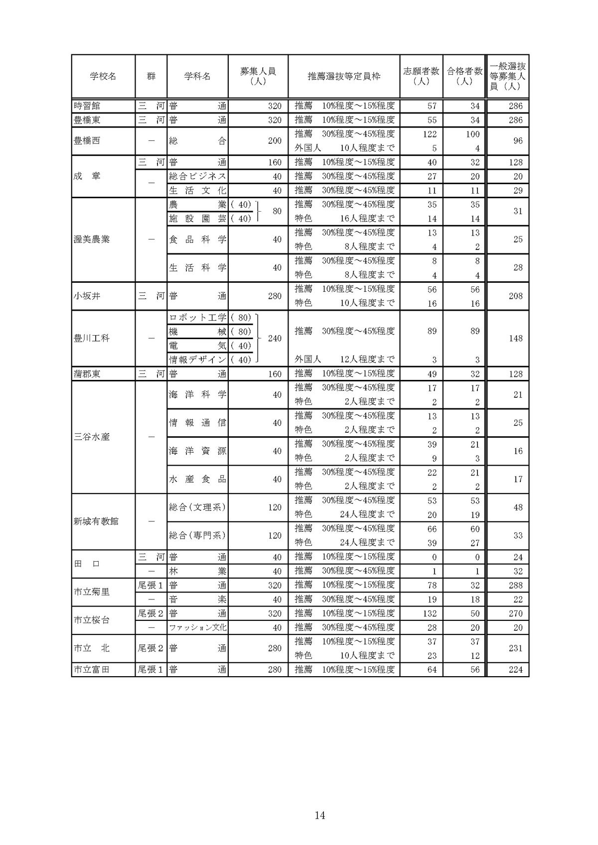 提供：愛知県教育委員会