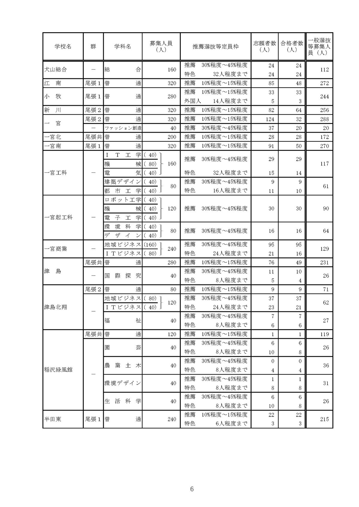 提供：愛知県教育委員会