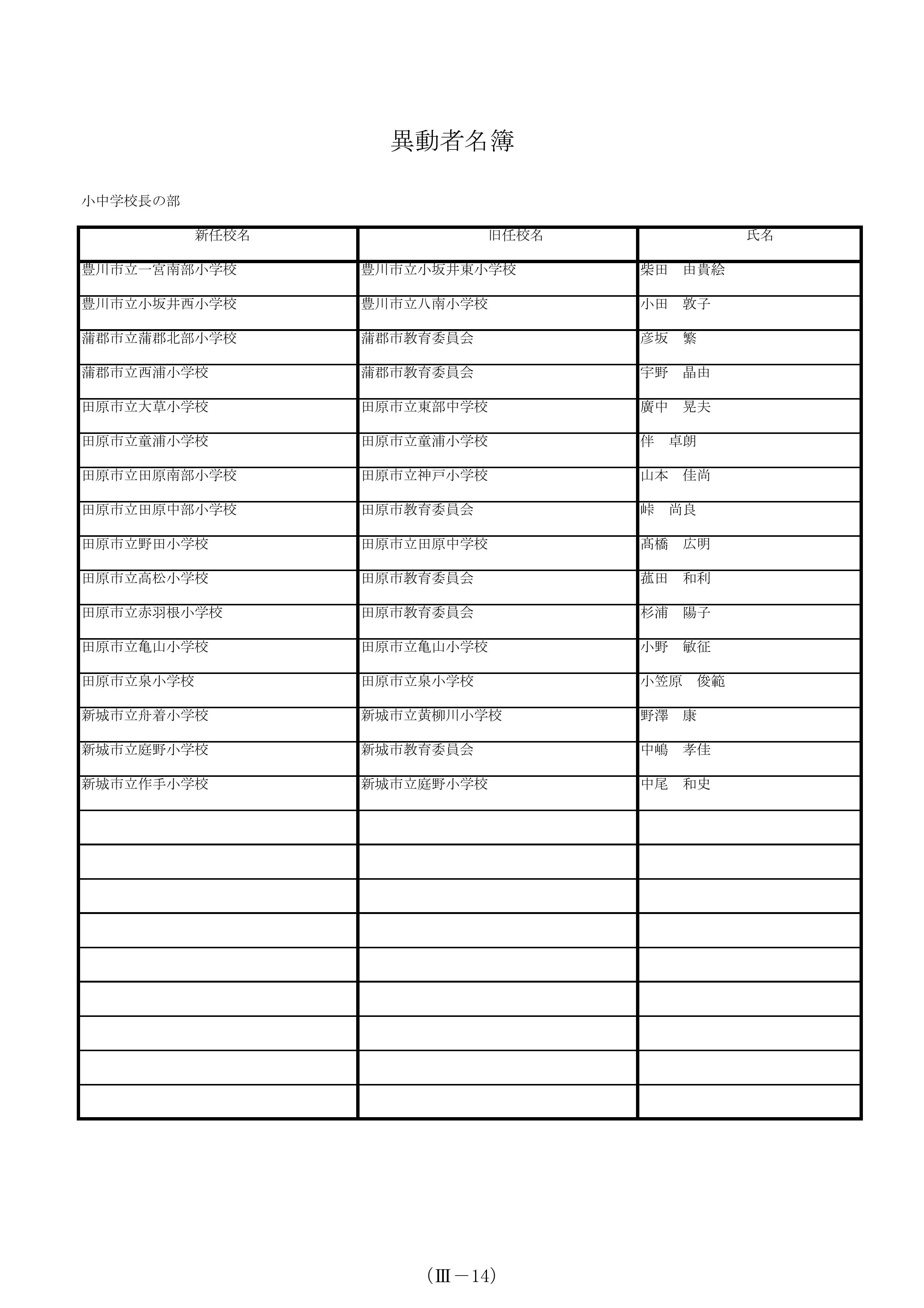 愛知県内の教職員異動 3/30中日新聞 いれ