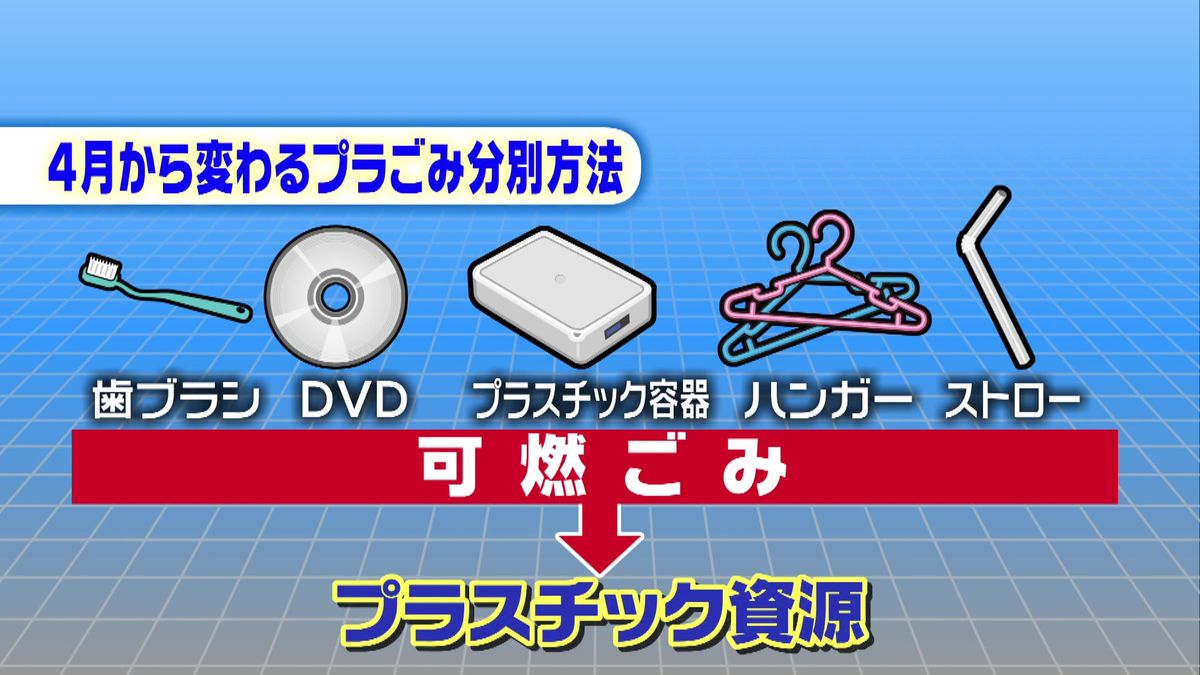 4月からプラごみ分別に新ルール　プラスチックは一括収集に　名古屋市