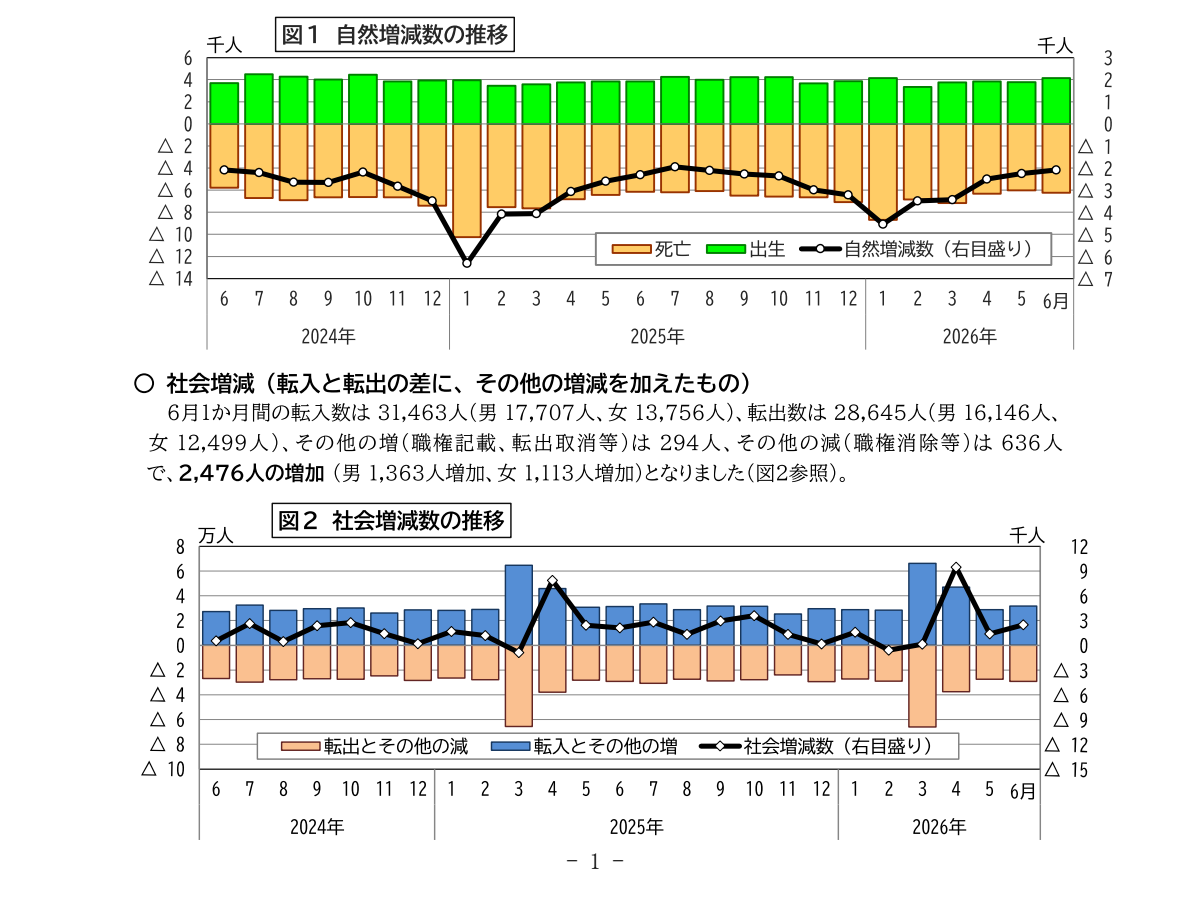 愛知 県 人口