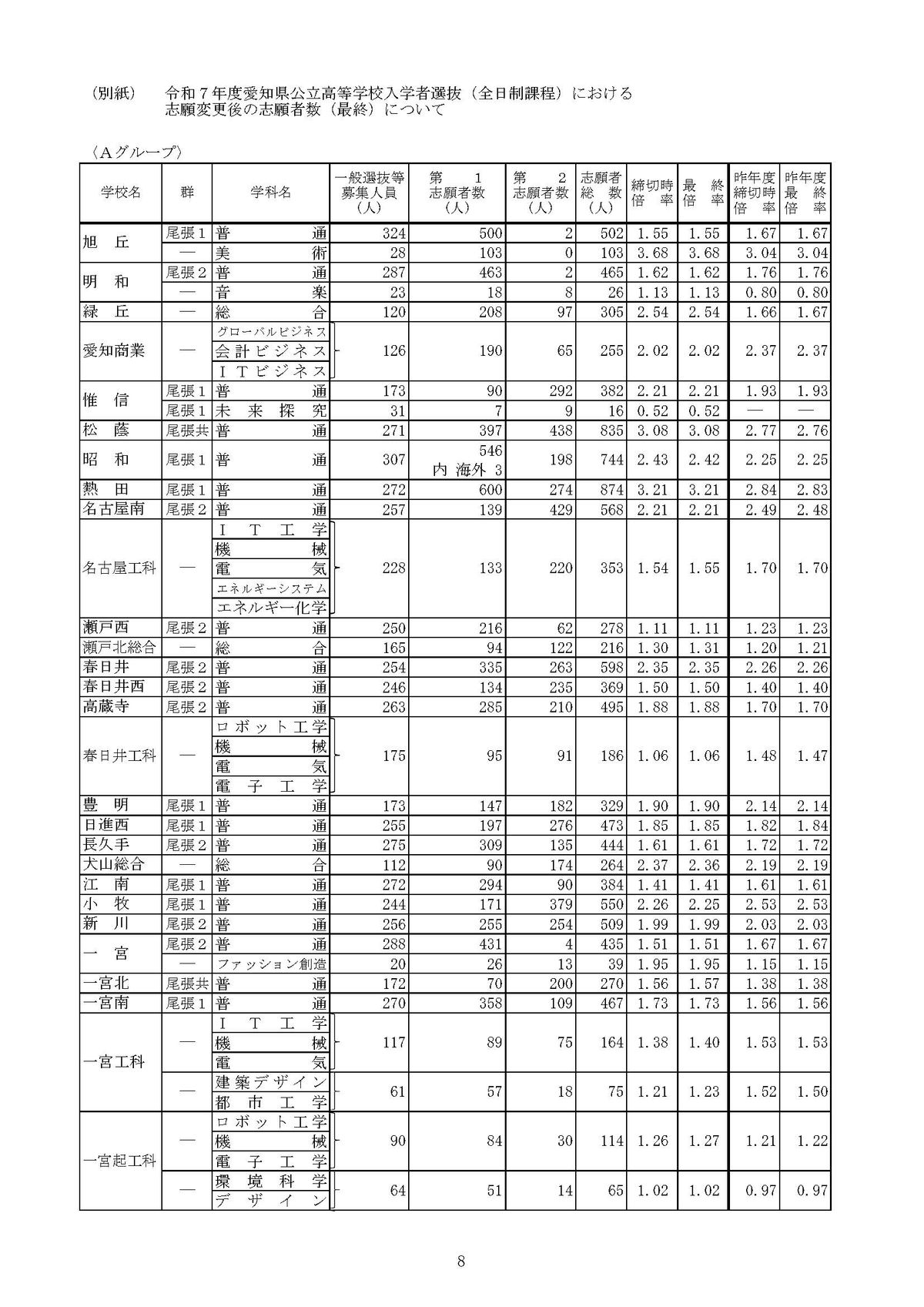 提供：愛知県教育委員会