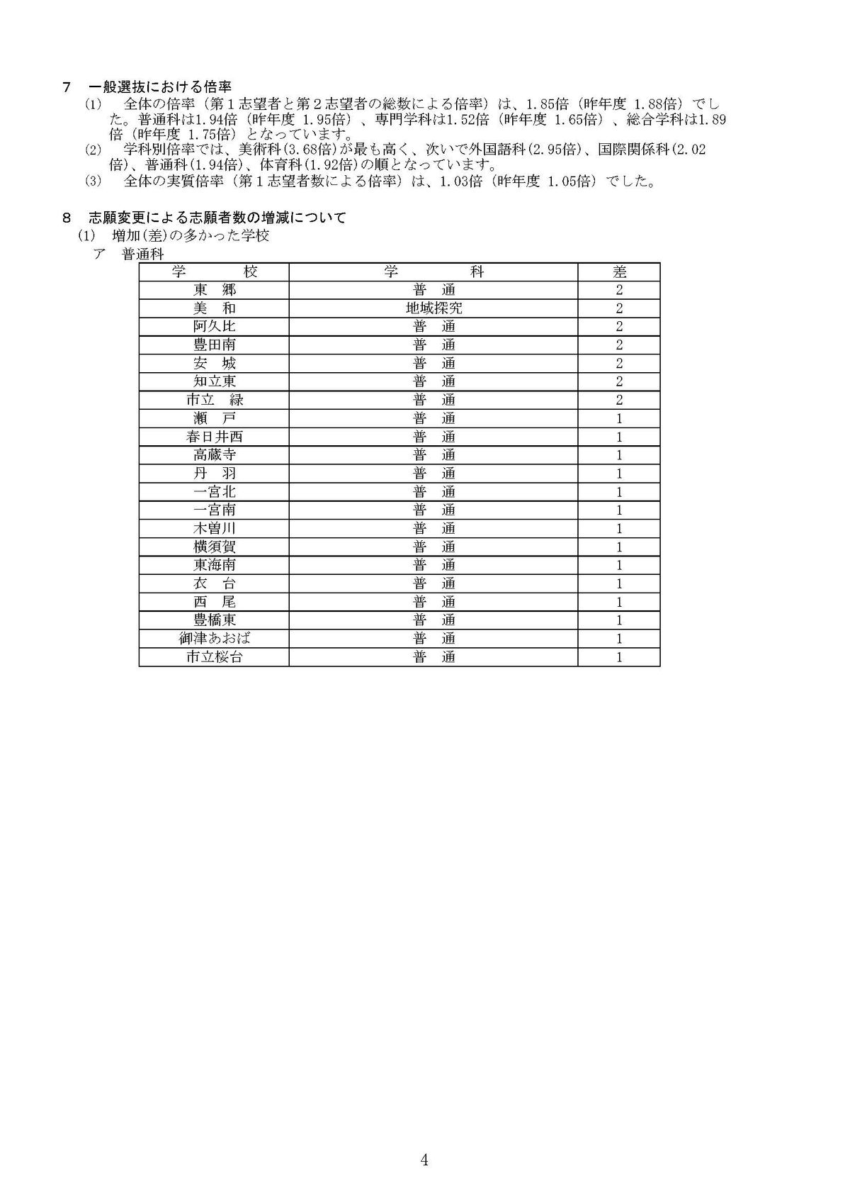 提供：愛知県教育委員会