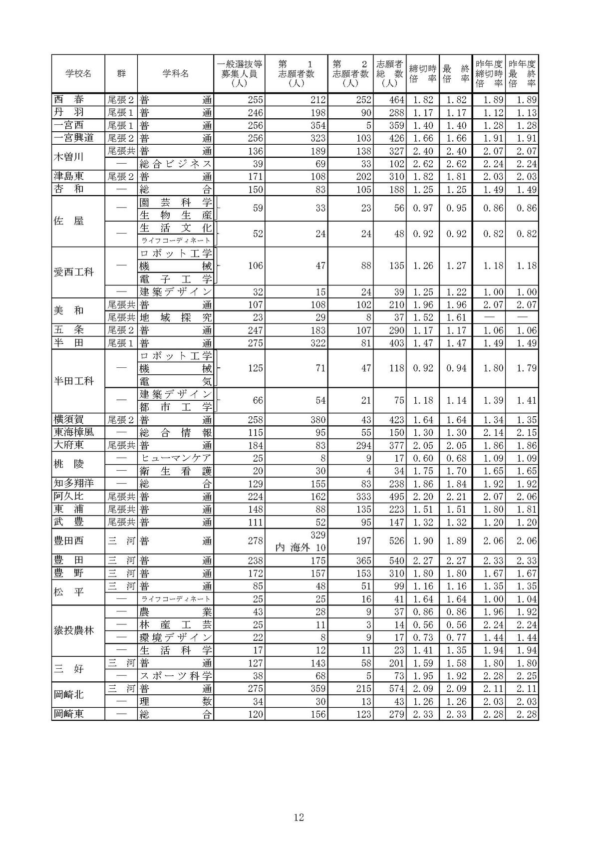 提供：愛知県教育委員会