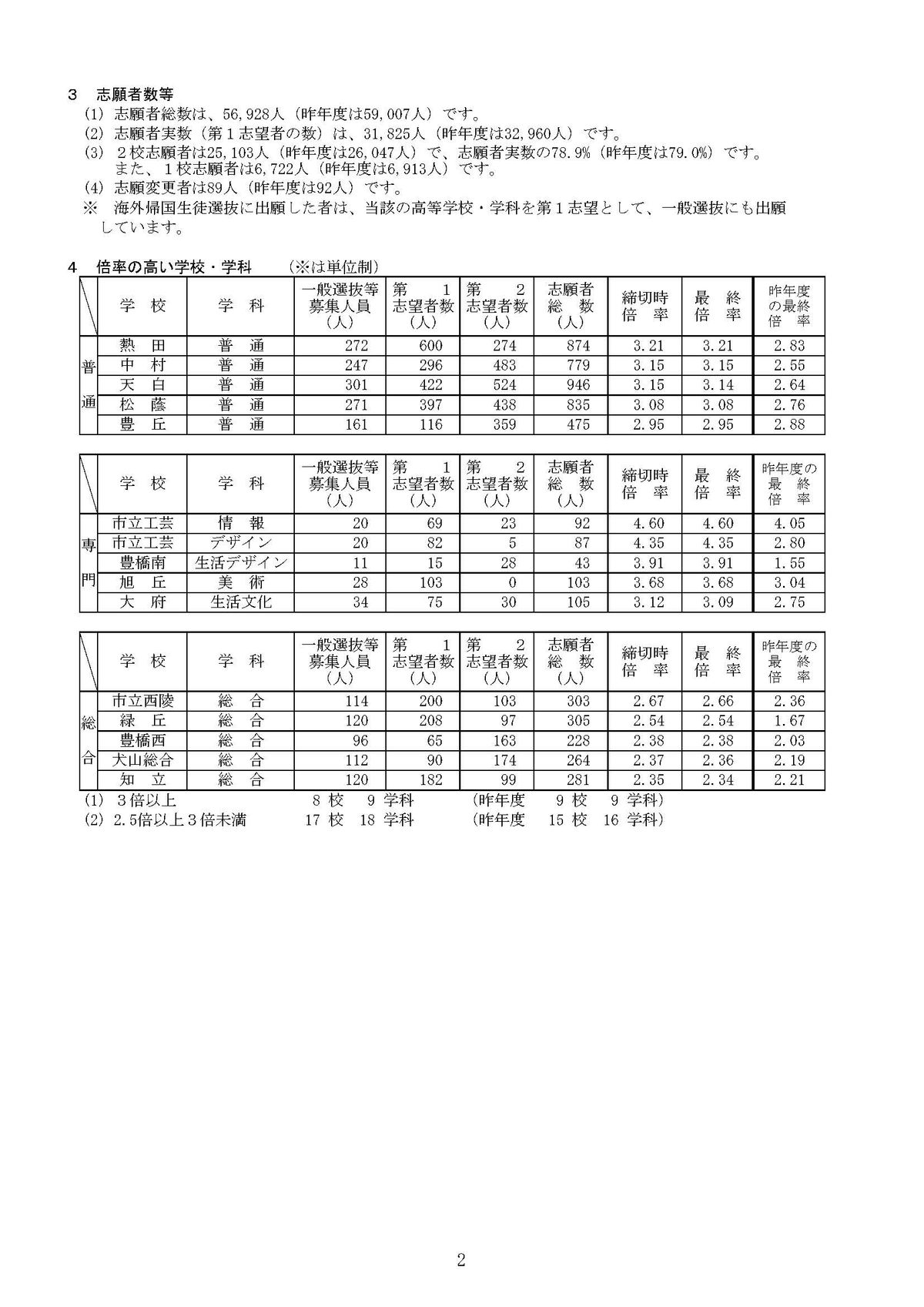 提供：愛知県教育委員会